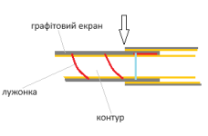 Графітування контура.png